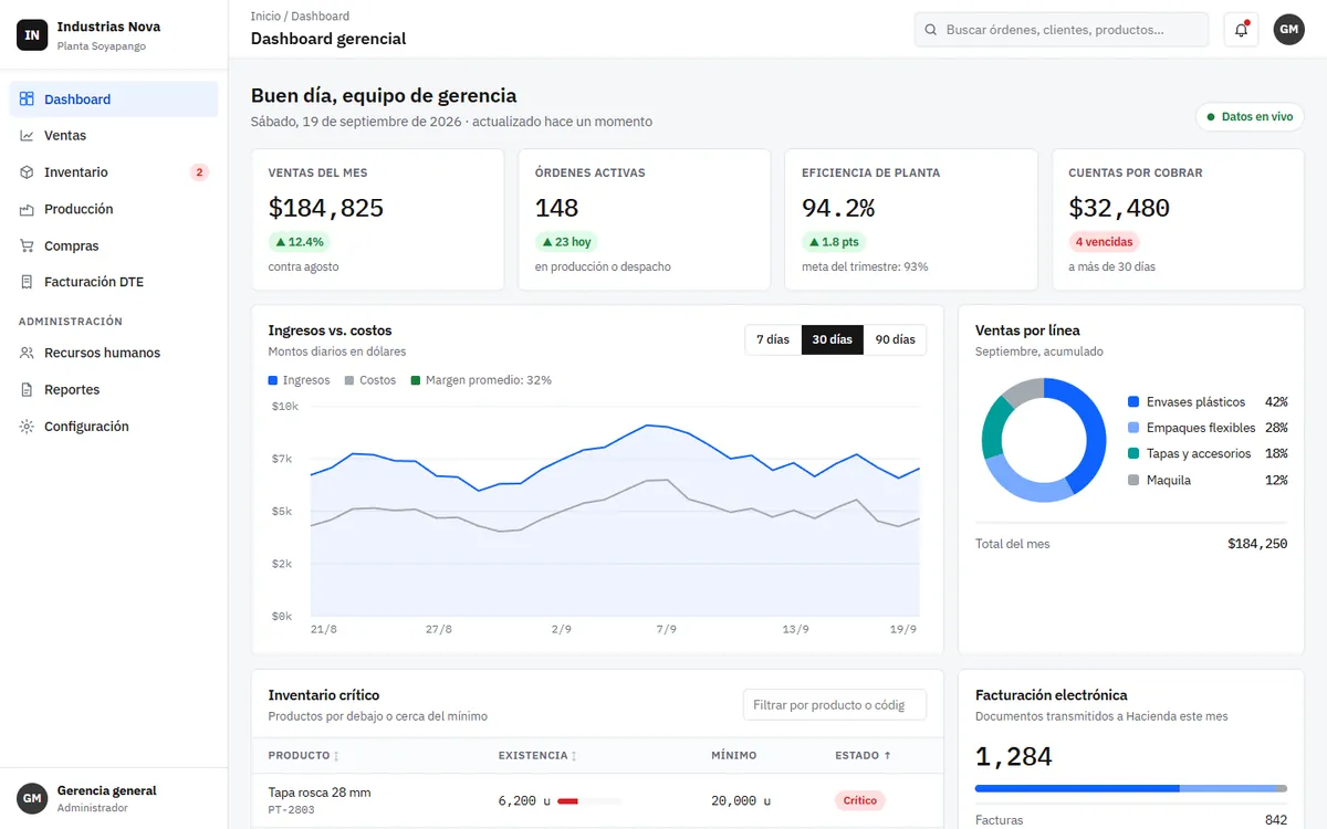 Panel gerencial de un sistema ERP con ventas, órdenes, gráficos e inventario
